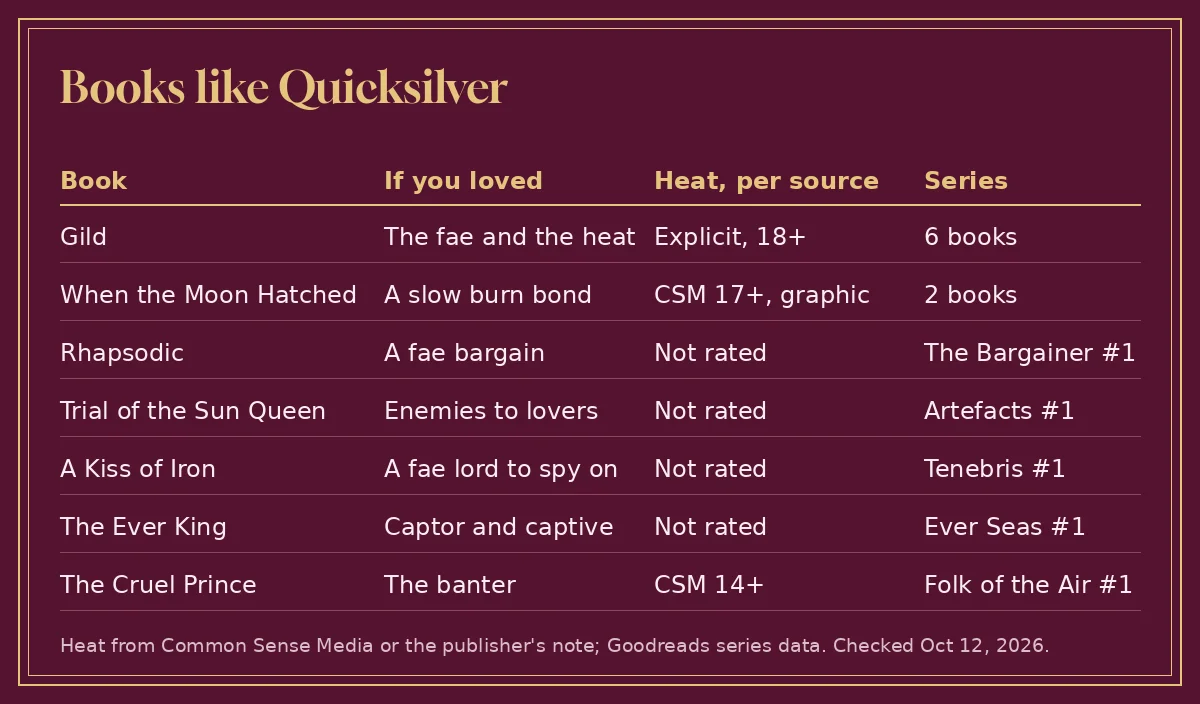 Table of seven books like Quicksilver with what readers loved, the heat source and series position for each