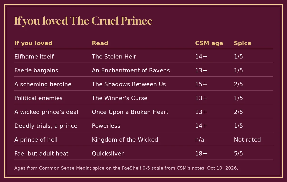 Gold-framed table pairing what readers loved in The Cruel Prince with eight books, their ages and spice levels