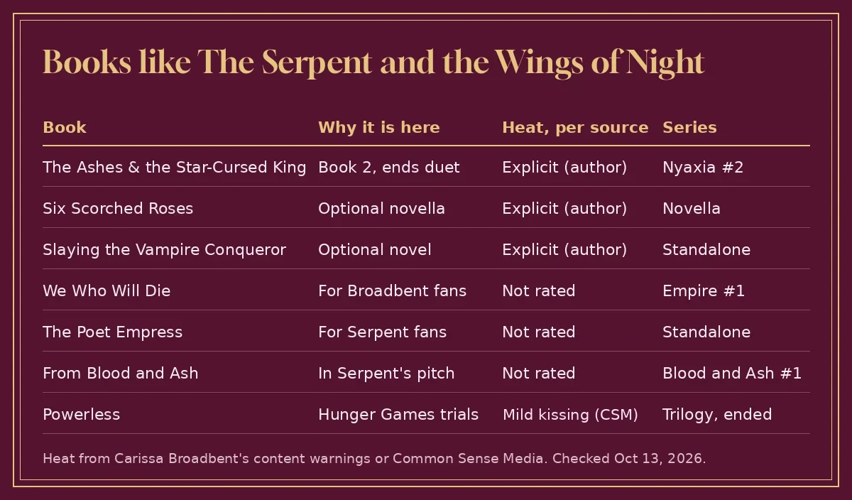 Table of seven books like The Serpent and the Wings of Night with why each is here, the heat source and the series for each