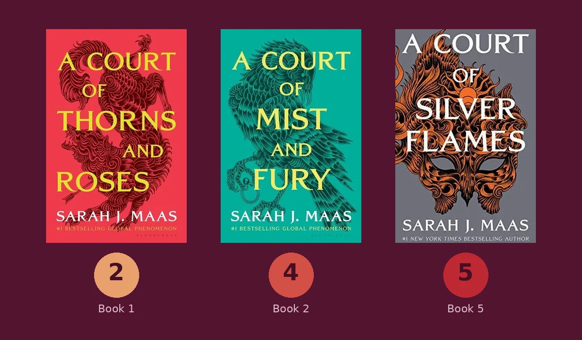 Covers of A Court of Thorns and Roses, A Court of Mist and Fury and A Court of Silver Flames in a row, labelled 2, 4 and 5