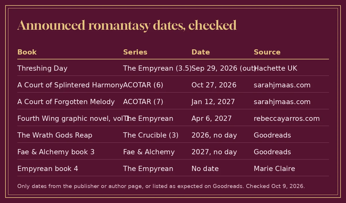 Table of announced romantasy release dates: Threshing Day, ACOTAR 6 and 7, the Fourth Wing graphic novel and more